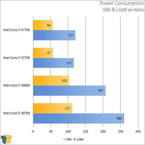 Intel Core i7-4770K - Futuremark 3DMark