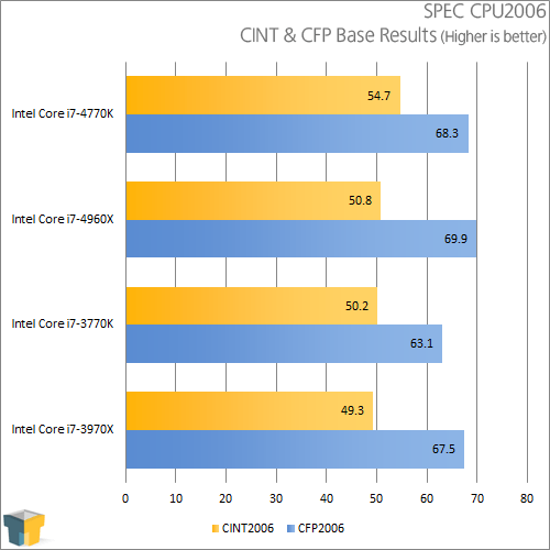 Intel Core i7-4770K - SPEC CPU2006