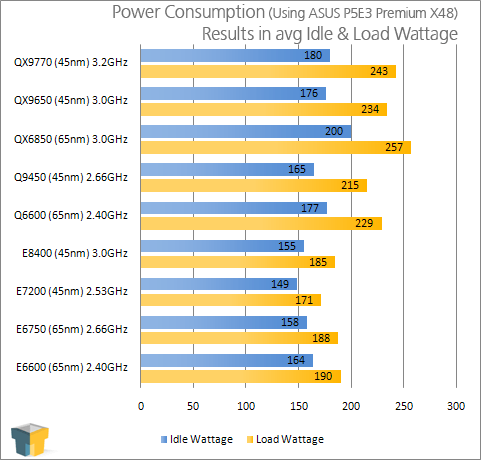 Intel Core 2 Duo E7200 – The New Budget Superstar? – Techgage