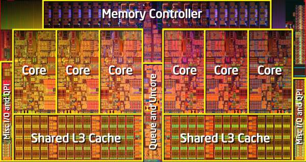 Intel Gulftown Block Diagram