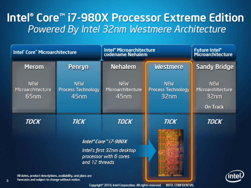 Intel's Core i7-980X Extreme Edition – Ready for Sick Scores