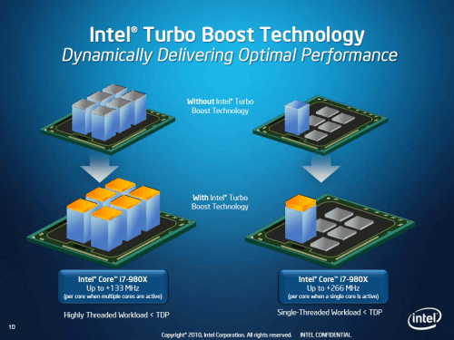 Intel Gulftown - Press Deck