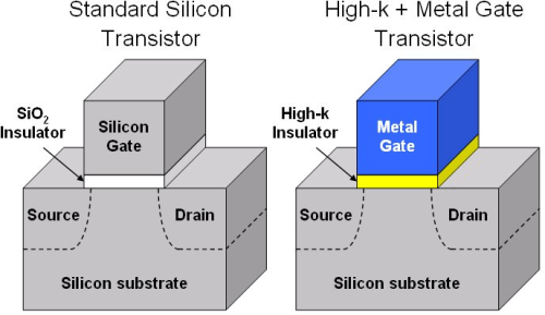 core gate