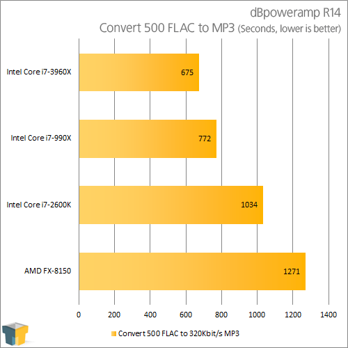 Intel DX79SI (Siler) X79 Motherboard