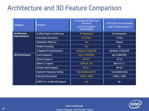 Intel's Sandy Bridge Revealed: Core i5-2500K & i7-2600K Reviewed – Techgage