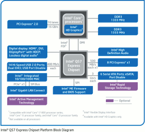 Intel's Q57 Chipset