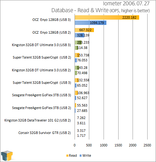 Kingston DataTraveler Ultimate 3.0 32GB