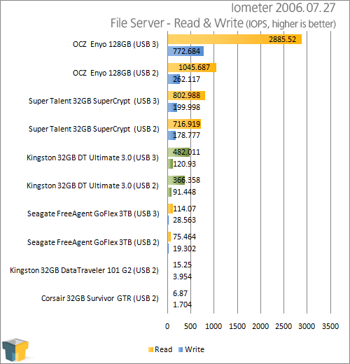 Kingston DataTraveler Ultimate 3.0 32GB