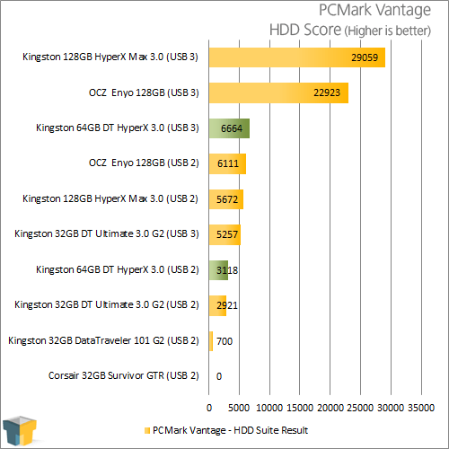 Kingston DataTraveler Ultimate 3.0 32GB