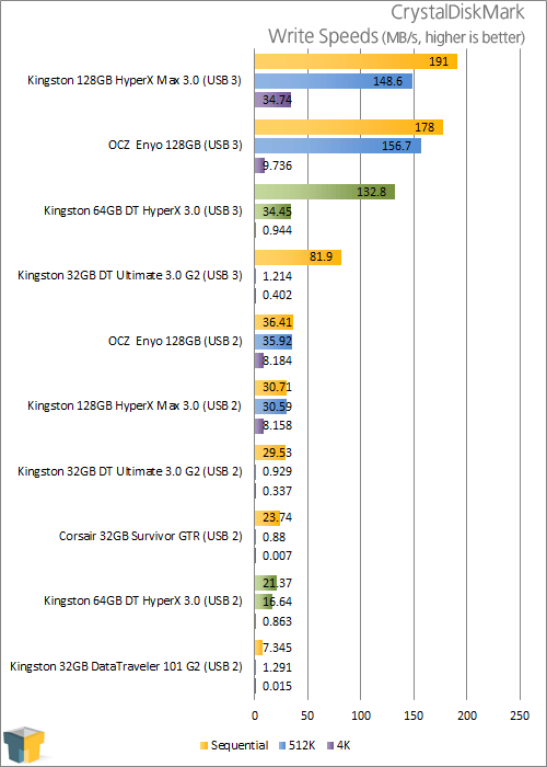 Kingston DataTraveler Ultimate 3.0 32GB