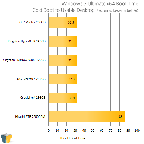 Kingston SSDNow V300 120GB SSD Review – Techgage