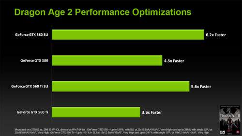 A Look at NVIDIA's GeForce 270 Driver – Techgage