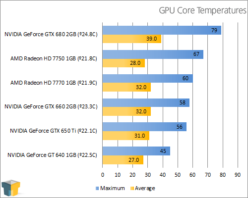 GIGABYTE GeForce GTX 650 Ti 1GB Review – Techgage