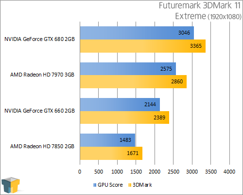 GIGABYTE GeForce GTX 660 - 3DMark 11 Extreme