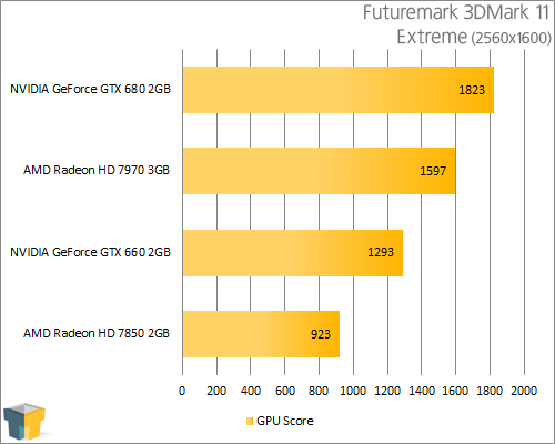 GIGABYTE GeForce GTX 660 - 3DMark 11 Extreme 2560x1600