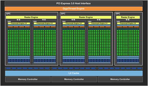 NVIDIA GeForce GTX 660 - GK106