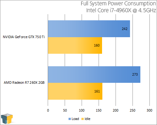 NVIDIA GeForce 750 Ti - Power Consumption