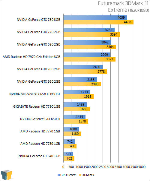 NVIDIA GeForce GTX 770 - 3DMark 11 Extreme