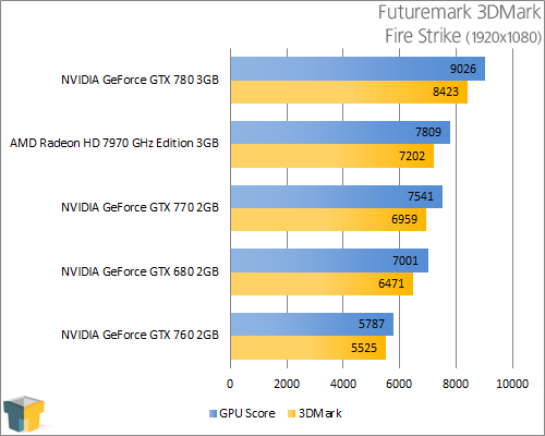 NVIDIA GeForce GTX 770 - 3DMark 11 Extreme