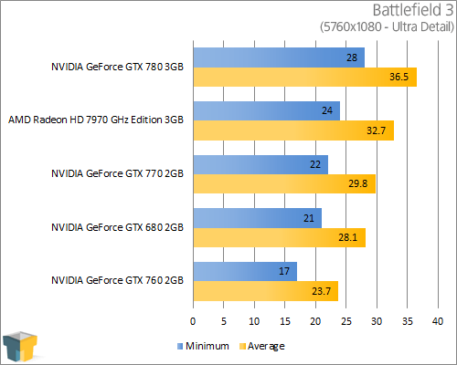 NVIDIA GeForce GTX 770 - Battlefield 3 (5760x1080)