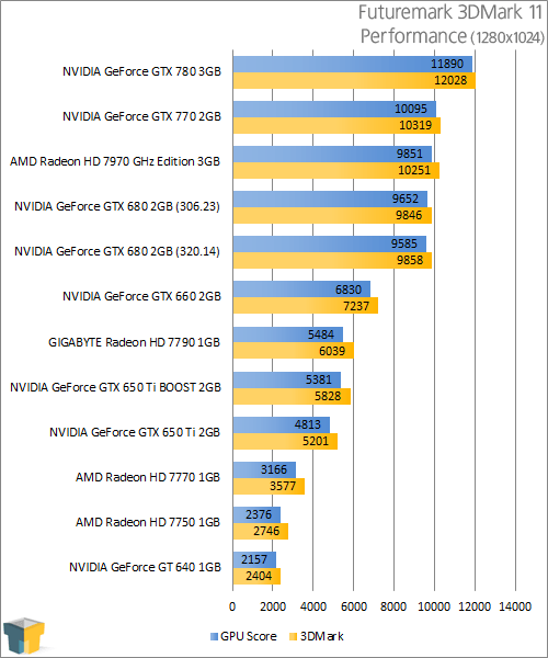 NVIDIA GeForce GTX 770 - 3DMark 11 Performance