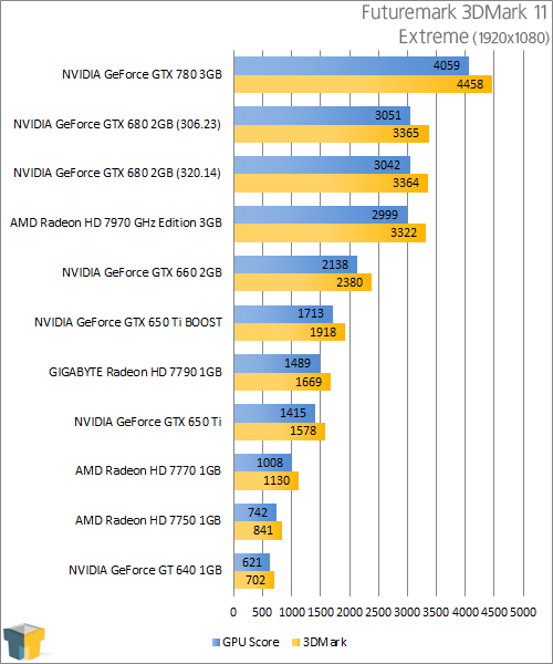 NVIDIA GeForce GTX 780 - 3DMark 11 Extreme
