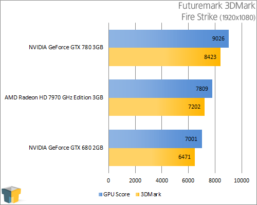 NVIDIA GeForce GTX 780 - 3DMark 11 Extreme