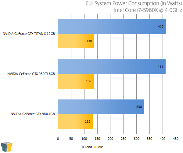 NVIDIA GeForce GTX 980 Ti - Power Consumption