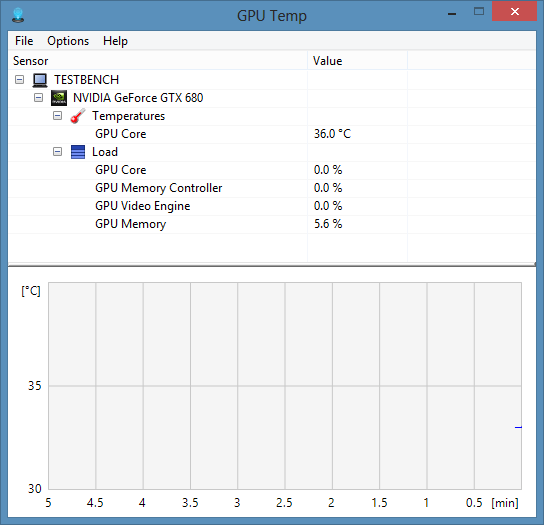 NZXT Kraken - GeForce GTX 680 Stock Cooling Idle