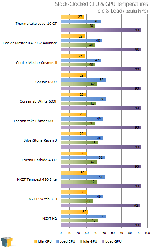 NZXT Switch 810 Full-Tower Chassis