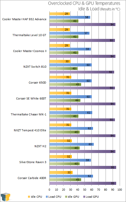 NZXT Switch 810 Full-Tower Chassis