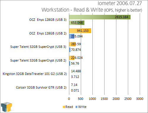 OCZ Enyo 128GB USB 3.0 Portable SSD