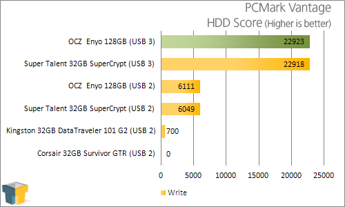 OCZ Enyo 128GB USB 3.0 Portable SSD