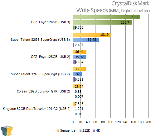 OCZ Enyo 128GB USB 3.0 Portable SSD