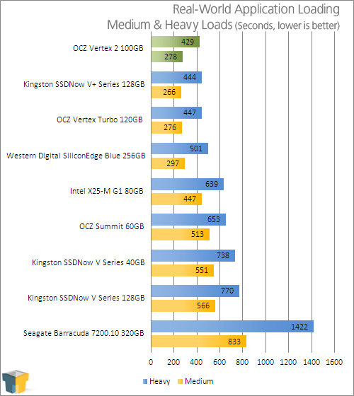 OCZ Vertex 2 100GB