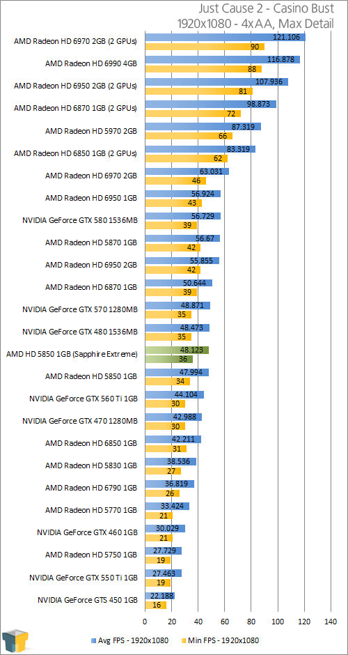 amd radeon r7 m260 vs. gtx 550ti