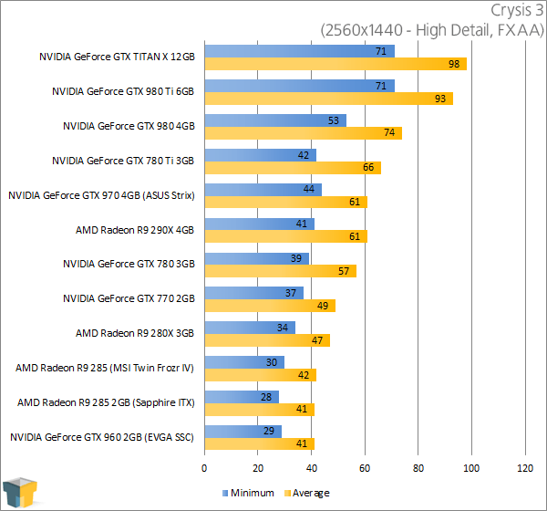 EVGA GeForce GTX 960 SuperSC - Crysis 3 (2560x1440)