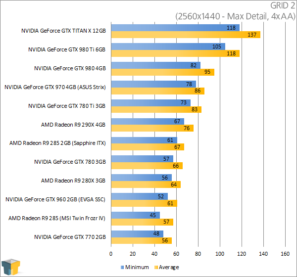 EVGA GeForce GTX 960 SuperSC - GRID 2 (2560x1440)