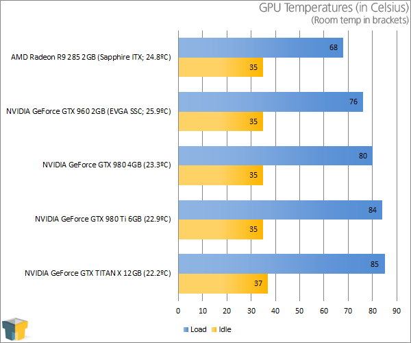 EVGA GeForce GTX 960 SuperSC - Temperatures