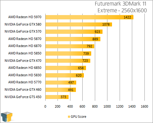 Futuremark 3DMark 11 - Extreme 2560x1600 Results