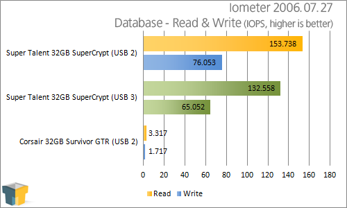 Super Talent 32GB SuperCrypt USB 3.0 Thumb Drive