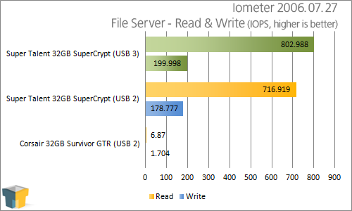 Super Talent 32GB SuperCrypt USB 3.0 Thumb Drive