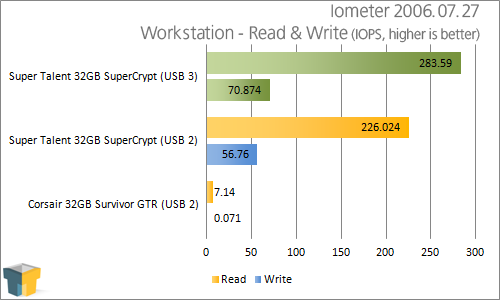 Super Talent 32GB SuperCrypt USB 3.0 Thumb Drive