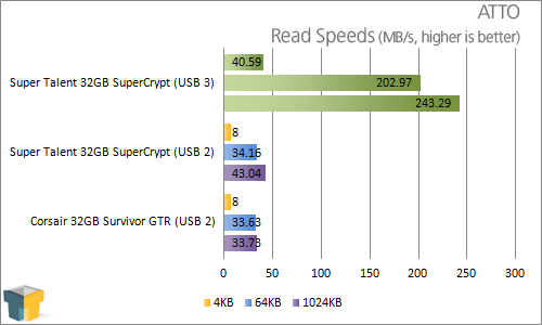 Super Talent 32GB SuperCrypt USB 3.0 Thumb Drive