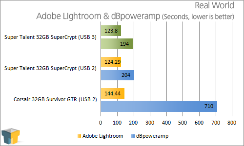 Super Talent 32GB SuperCrypt USB 3.0 Thumb Drive