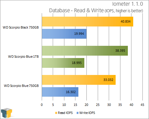 Western Digital Scorpio Blue 1TB WD10JPVT