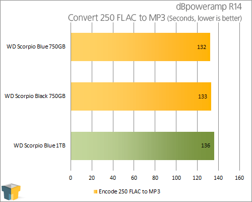 Western Digital Scorpio Blue 1TB WD10JPVT