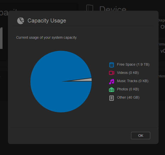 WD My Cloud - Capacity Usage