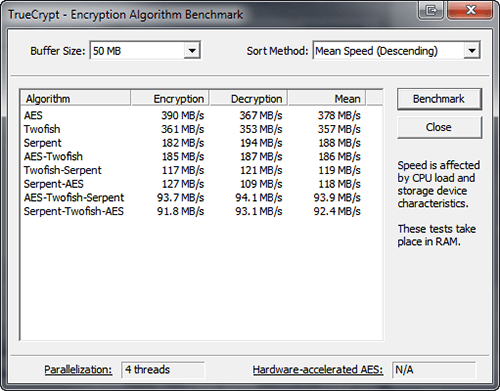 TrueCrypt Benchmark Tool