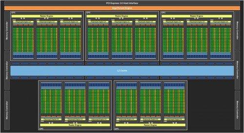 NVIDIA GeForce Titan GK110 Block Diagram